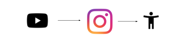 Hoe boost je Instagram met video