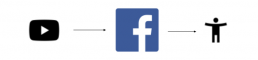 Video uploaden in Facebook